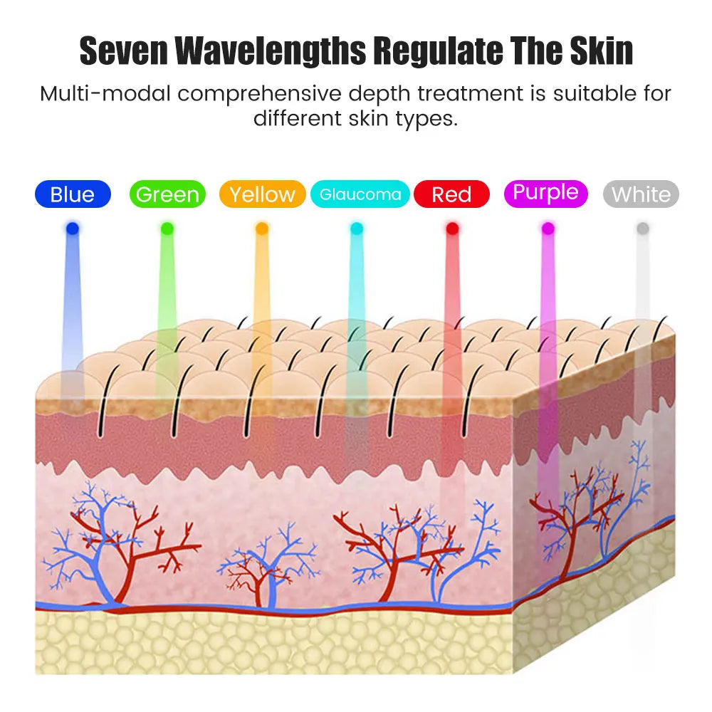 Red-Light Therapy Beauty Mask